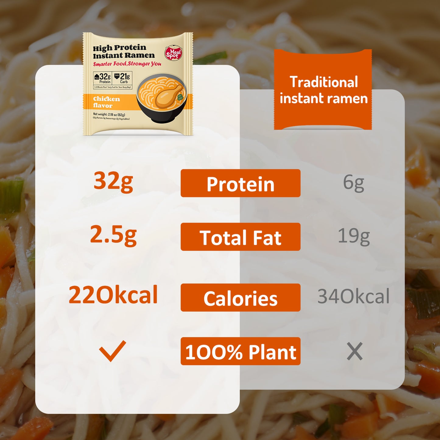 High Protein Instant Ramen Variety Pack, 6 Pack Non Fried Ramen Broth(Chicken, Beef, Pork Tonkotsu)