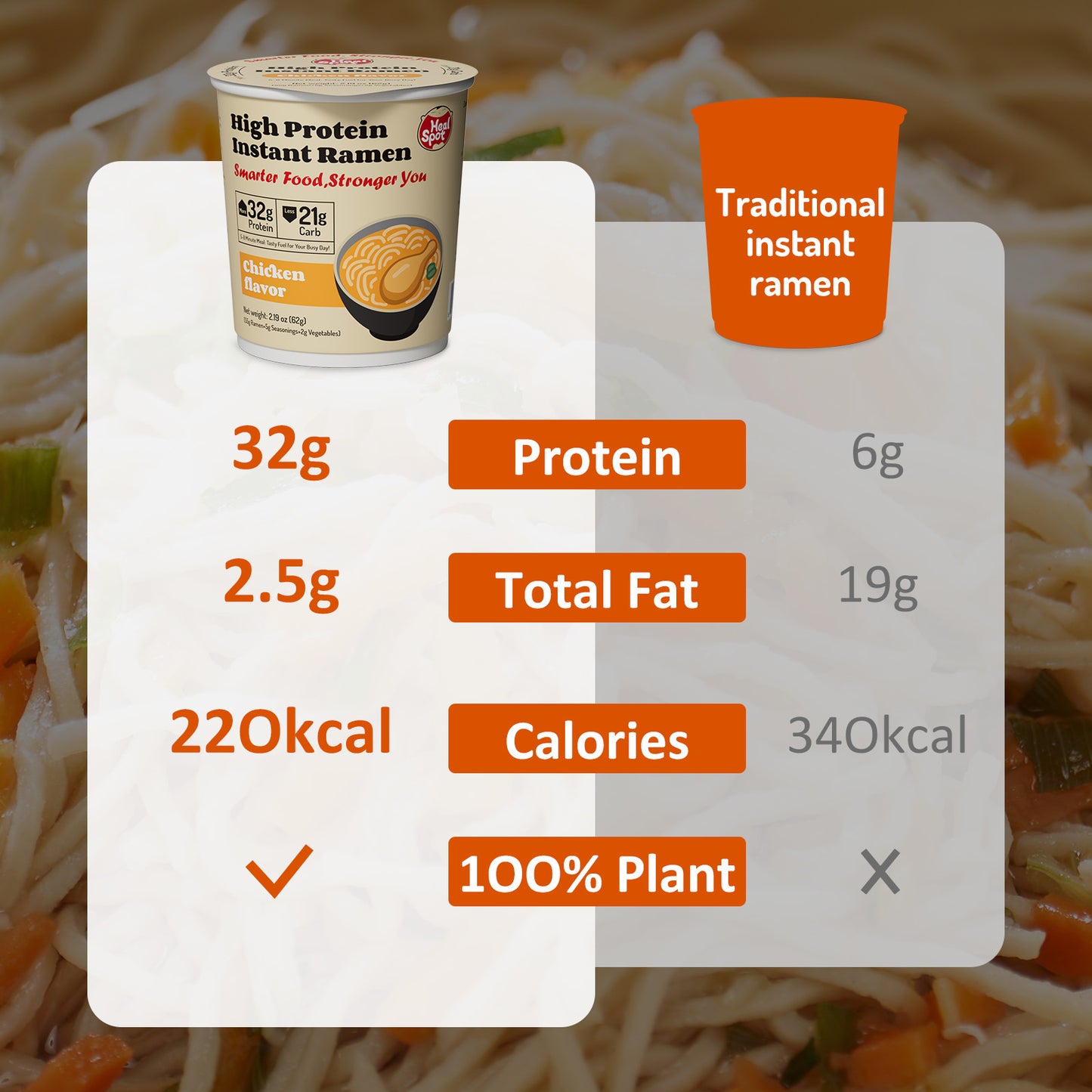 Healspot High Protein Instant Ramen Variety Pack, 6 Cups Non Fried Ramen Broth(Beef, Pork Tonkotsu)