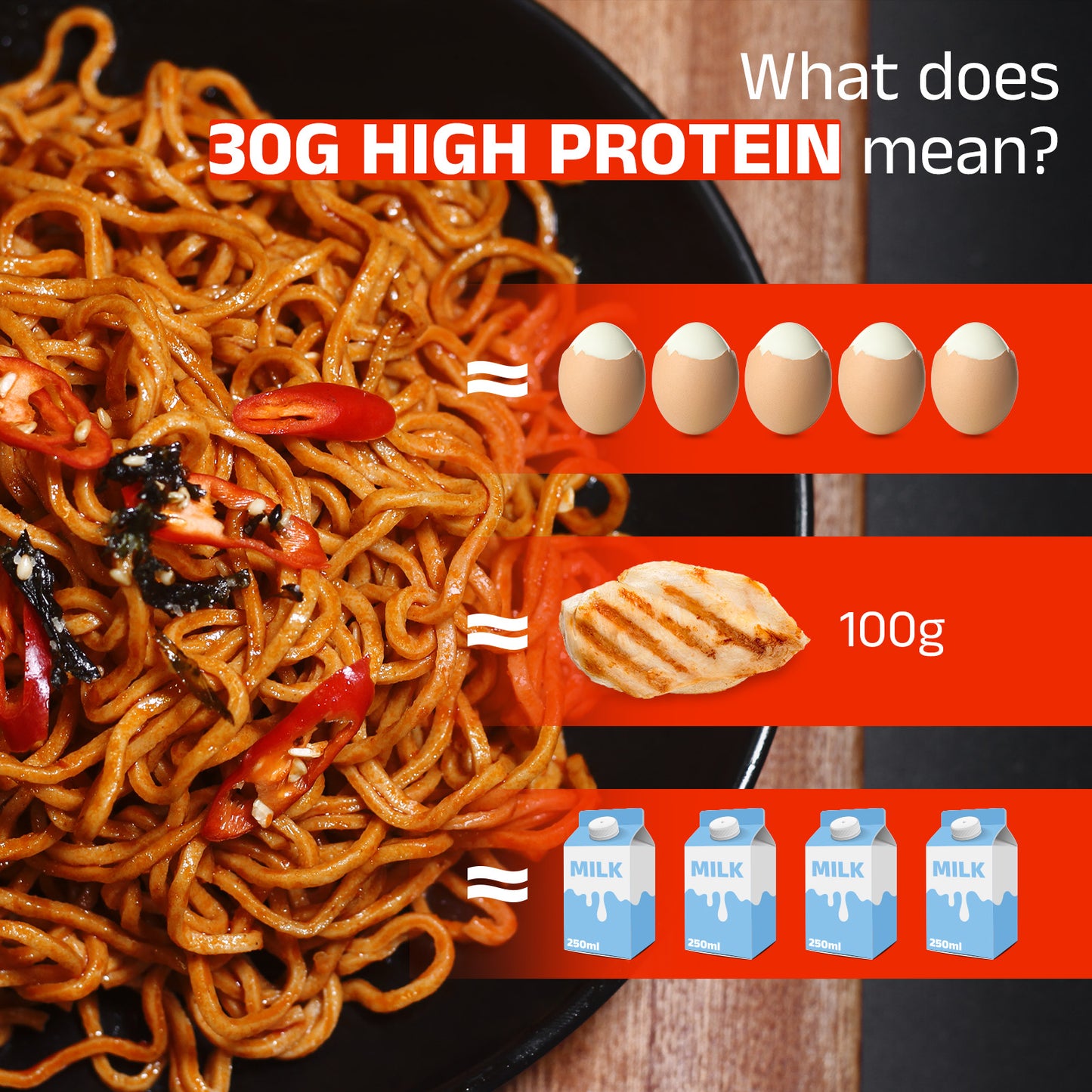 Healspot High Protein Spicy Buldak Noodles, Dry Tossed Ramen, 33g Plant-Based Protein, Low Fat, Low Carb, Non GMO, Keto Friendly & Plant Based (6 packs)