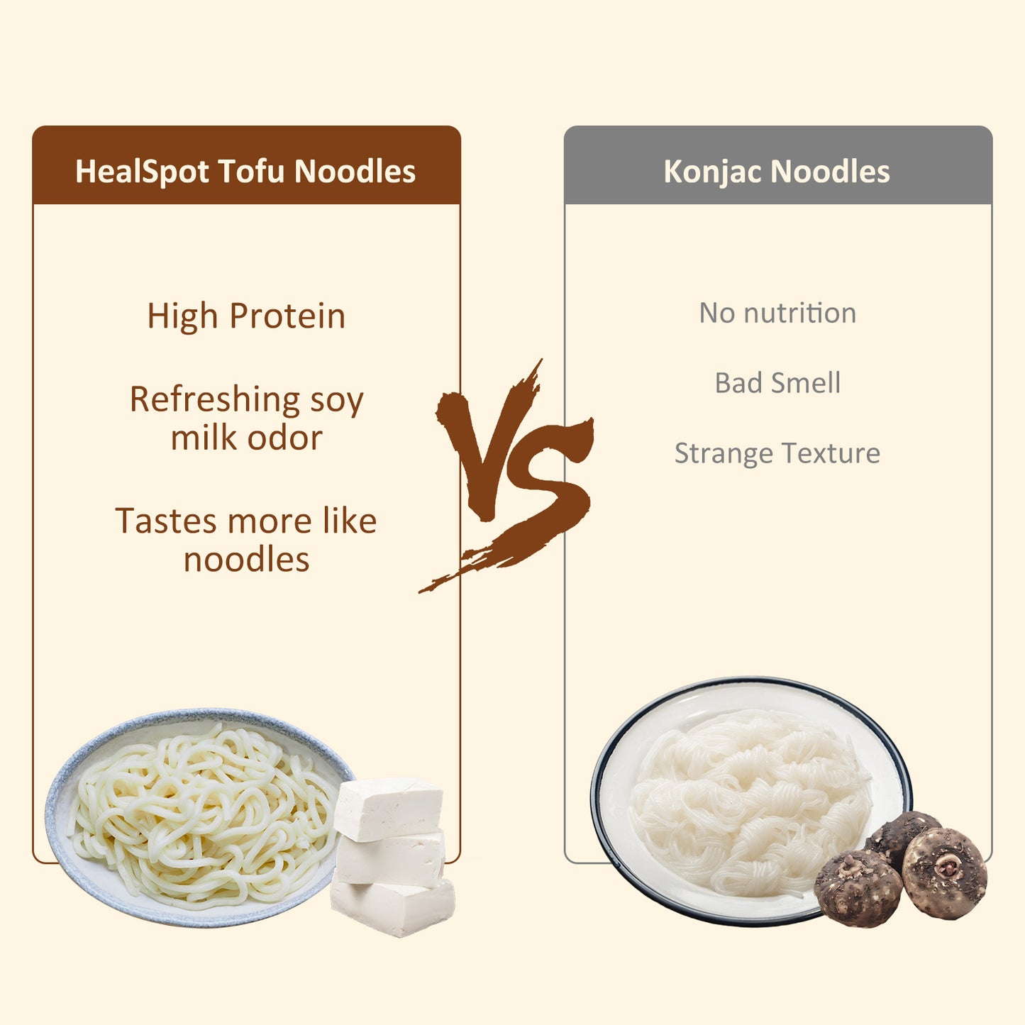 HealSpot Tofu Noodles, 11g Plant Based Protein, Low Fat, Low Carb, Non GMO, No Sugar, Keto and Plant Based Friendly, Made with Pure Soy Milk(6 packs)