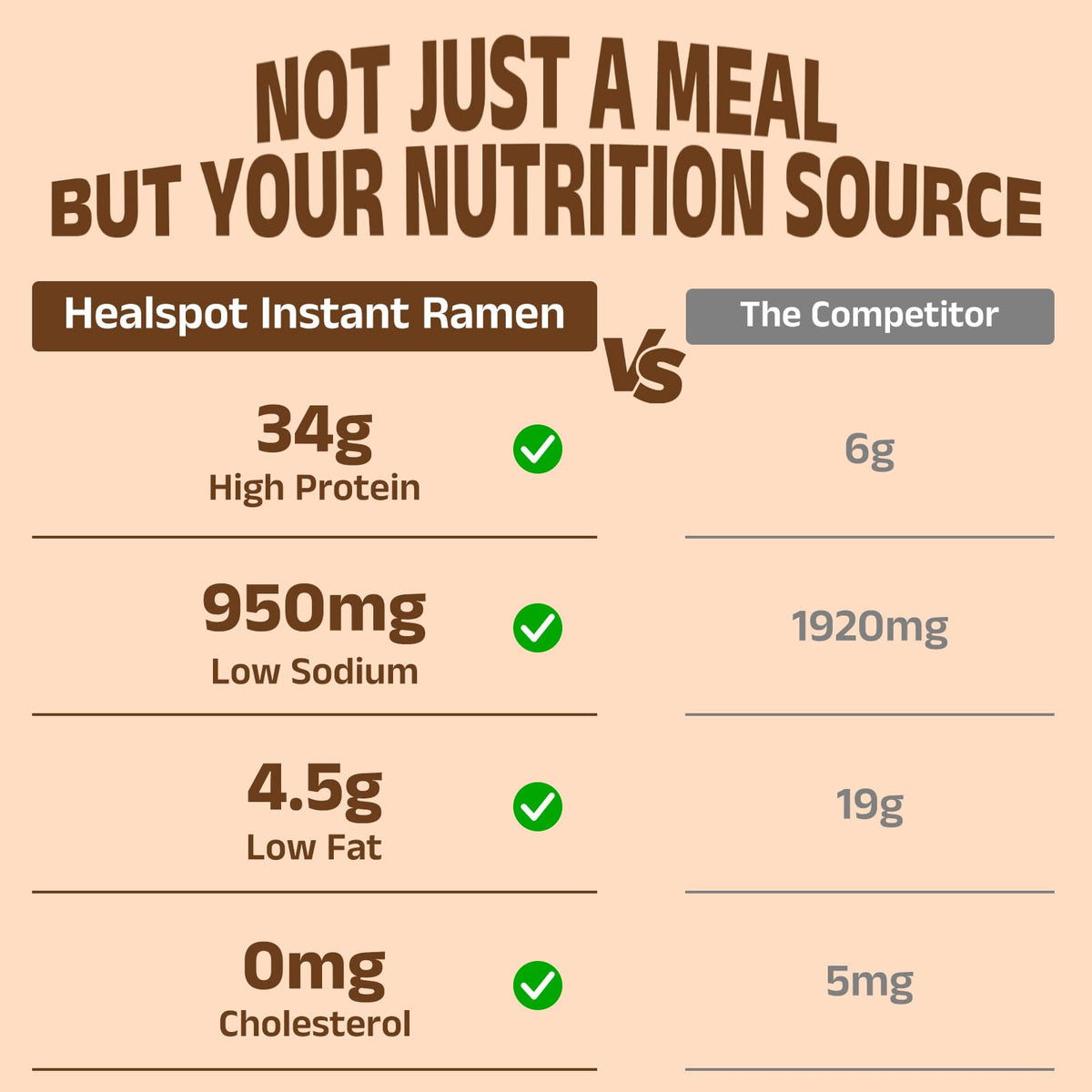 HealSpot High Protein Creamy Ramen | Garlic Mushroom | 34g Plant-Based Protein, 4.5g Fat, Vegan Instant Noodles - Photo 4