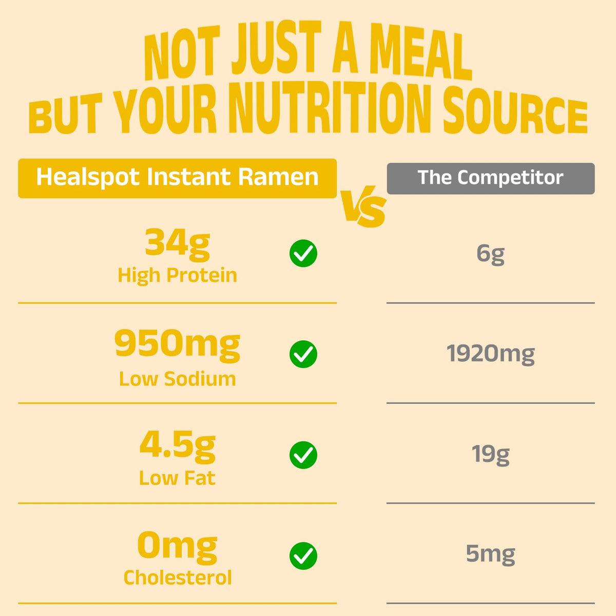 HealSpot High Protein Creamy Ramen | Smoky Bacon | 34g Plant-Based Protein, 4.5g Fat, Vegan Instant Noodles - Photo 5