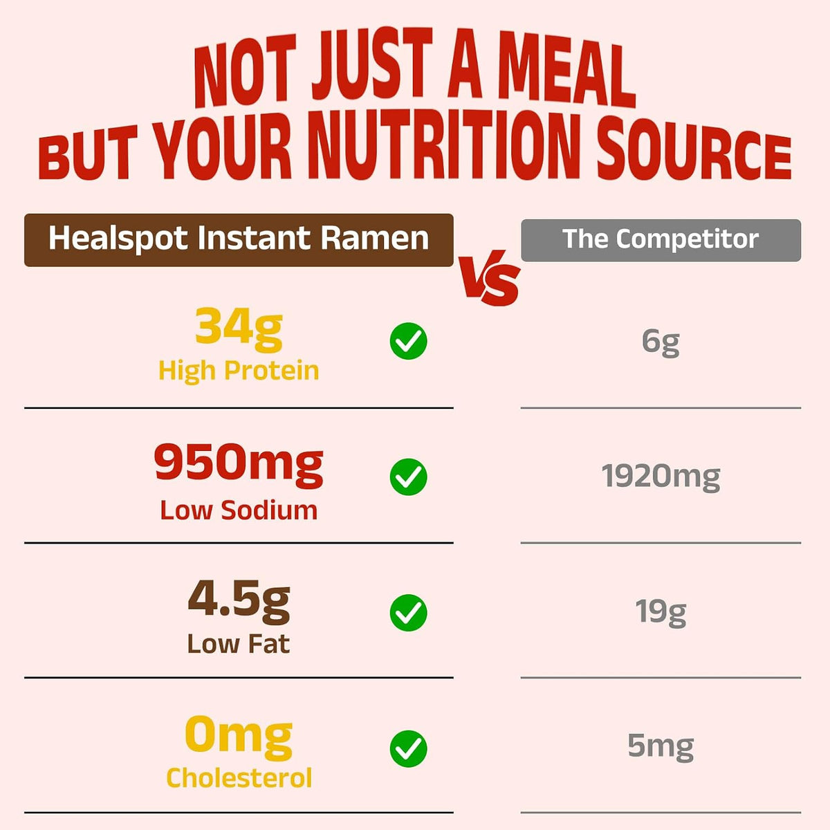 HealSpot High Protein Creamy Ramen | Cheese Variety Pack, 3 Flavors | 34g Plant-Based Protein, 4.5g Fat, Vegan Instant Noodles - Photo 4