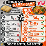 HealSpot High Protein Instant Ramen Dry Style | Soy Garlic & Scallion | 33g Plant Protein, Low Fat, Non-GMO - Photo 4