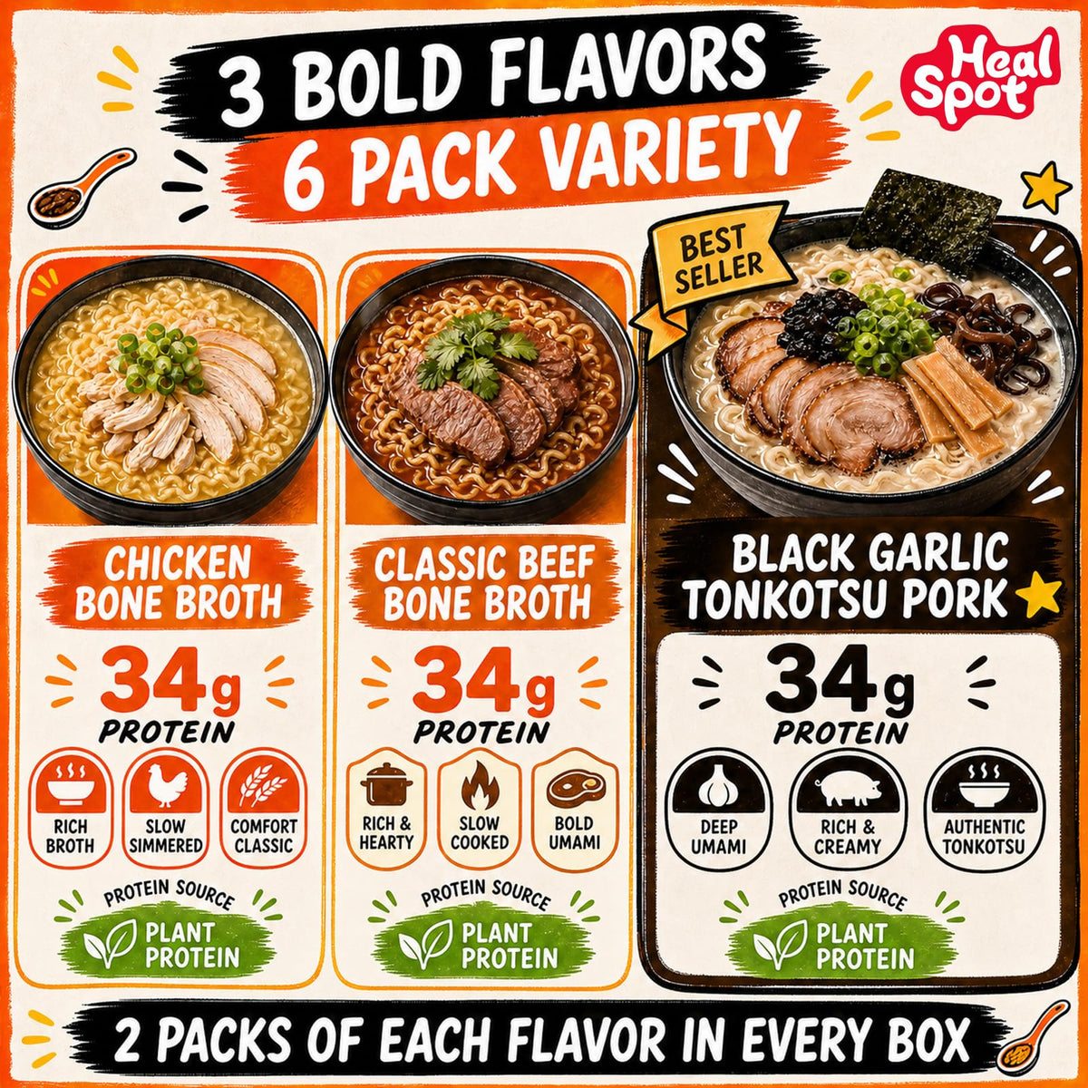 HealSpot High Protein Instant Ramen | 3-Flavor Soup Variety Pack | 34-35g Plant Protein, 9g Veggies, Keto Friendly - Photo 5
