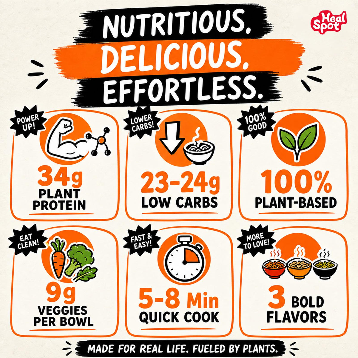HealSpot High Protein Instant Ramen | 3-Flavor Soup Variety Pack | 34-35g Plant Protein, 9g Veggies, Keto Friendly - Photo 2