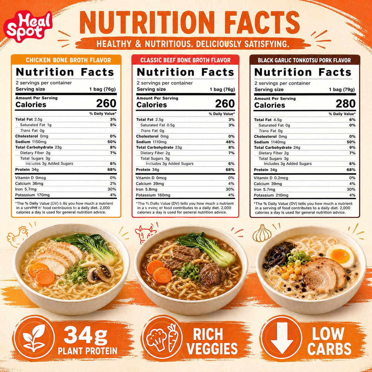 HealSpot High Protein Instant Ramen | 3-Flavor Soup Variety Pack | 34-35g Plant Protein, 9g Veggies, Keto Friendly - Photo 3