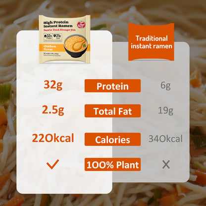 High Protein Instant Ramen Variety Pack, 6 Pack Non Fried Ramen Broth(Chicken, Beef, Pork Tonkotsu）